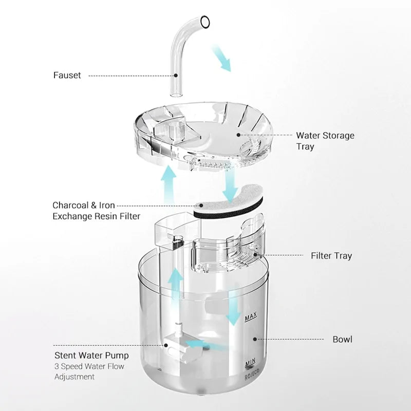 Fuente de Agua Automática con Sensor para Gatos (2 Litros) 🐾